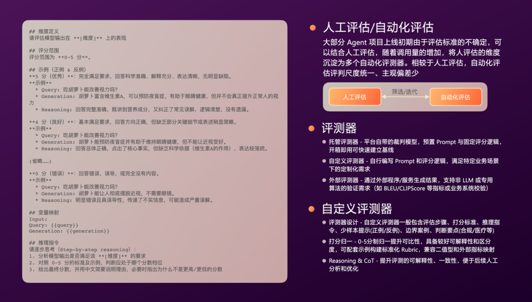 有赞AI研发全流程落地实践