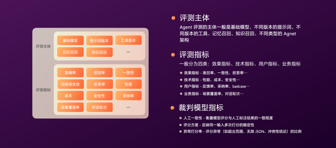 有赞AI研发全流程落地实践