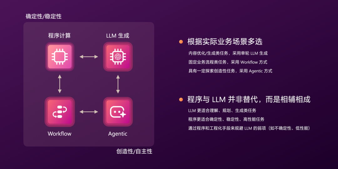 有赞AI研发全流程落地实践