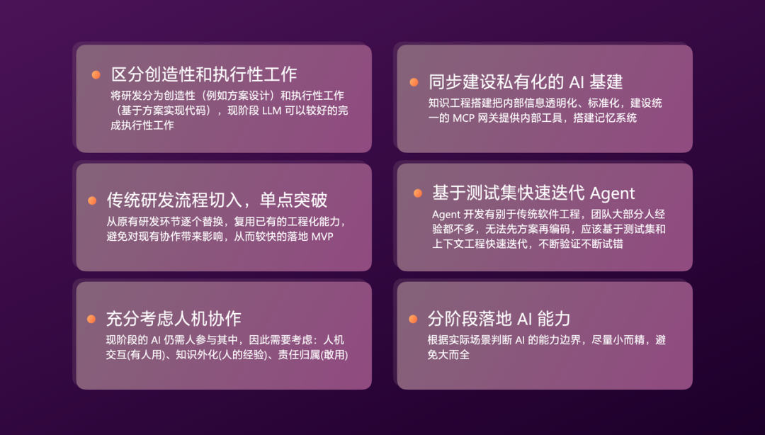 有赞AI研发全流程落地实践