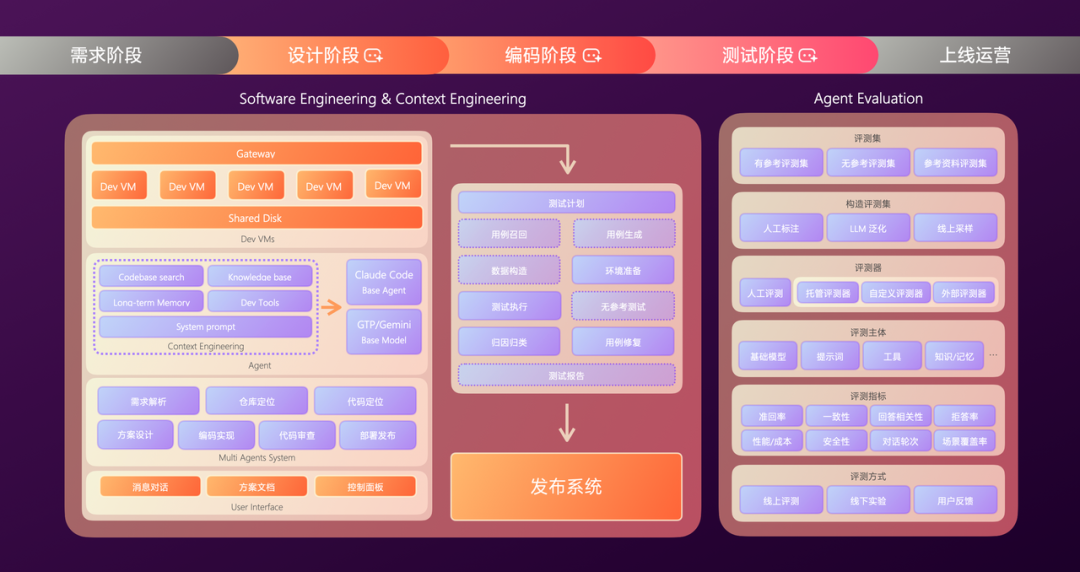 有赞AI研发全流程落地实践