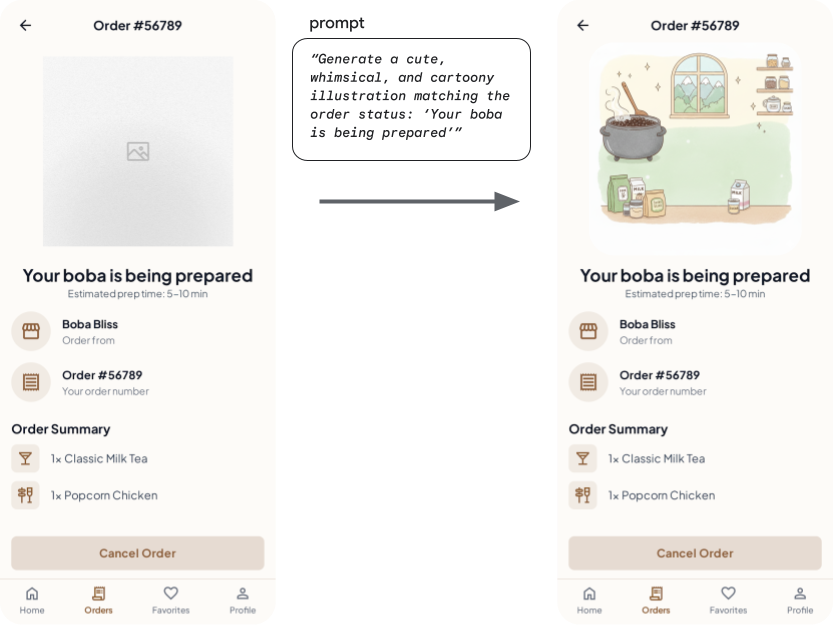 一文详解 | 从了解到集成，轻松为您的应用选择理想的图像生成模型