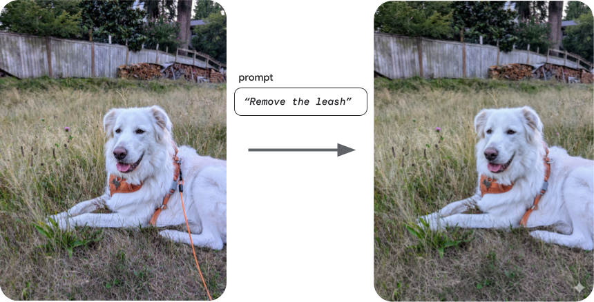 一文详解 | 从了解到集成，轻松为您的应用选择理想的图像生成模型