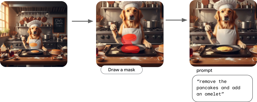 一文详解 | 从了解到集成，轻松为您的应用选择理想的图像生成模型