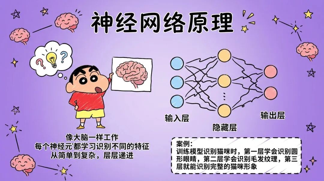 Nano Banana Pro又出10种邪修玩法，写字海报已经落后N个版本了