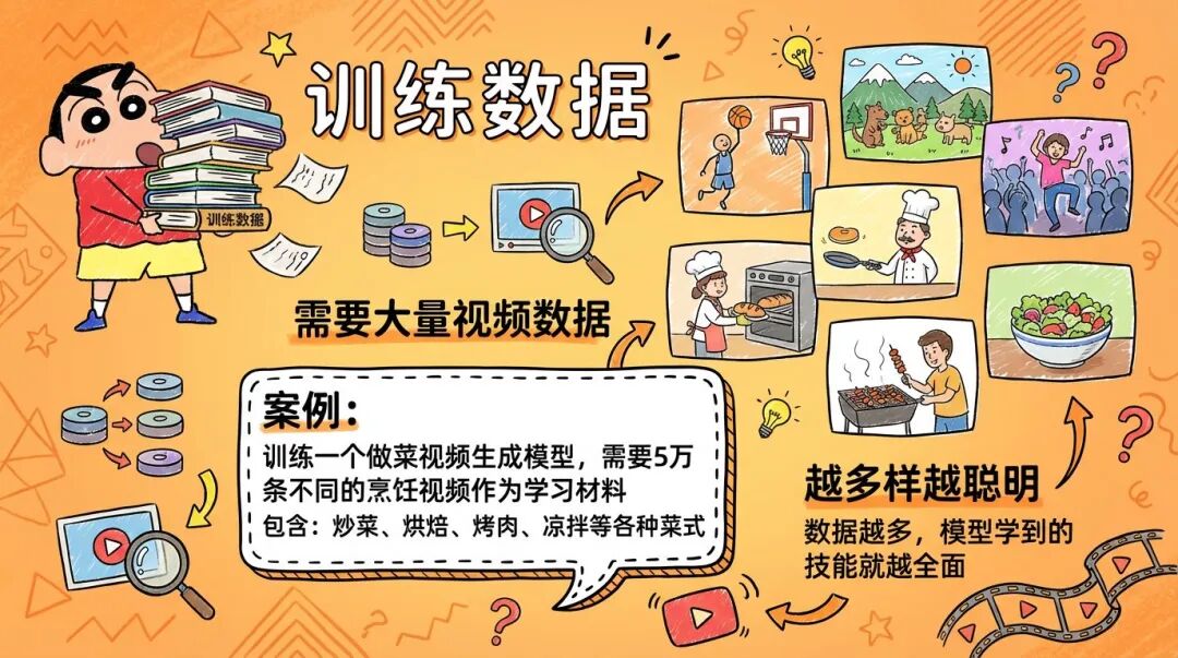 Nano Banana Pro又出10种邪修玩法，写字海报已经落后N个版本了