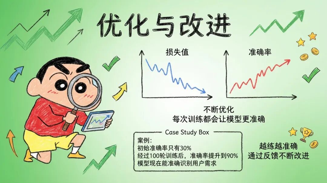 Nano Banana Pro又出10种邪修玩法，写字海报已经落后N个版本了