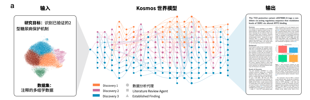 200 美元，一天干完半年活：这个新出的AI科学家，是来砸博士生饭碗的吗？