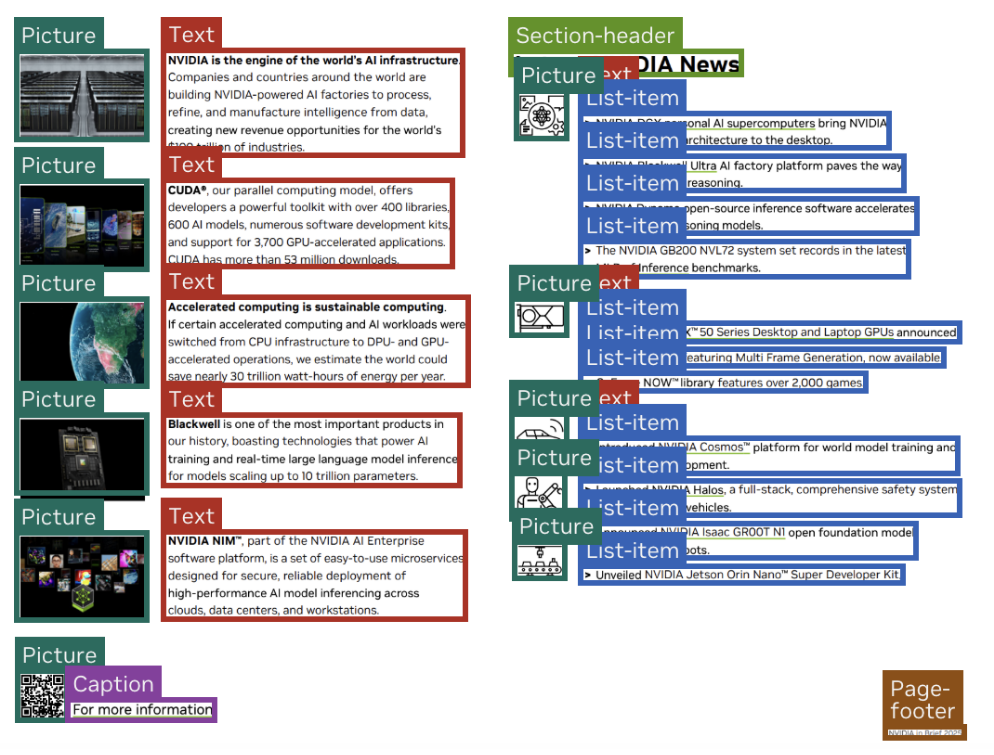 NVIDIA推出文档解析新利器:会读懂复杂表格和公式的AI助手