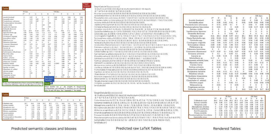 NVIDIA推出文档解析新利器:会读懂复杂表格和公式的AI助手