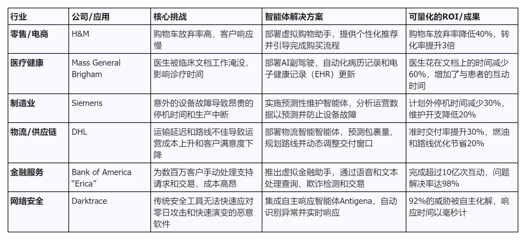 AI Agent是「未来应用入口」，还是又一轮「技术泡沫」？