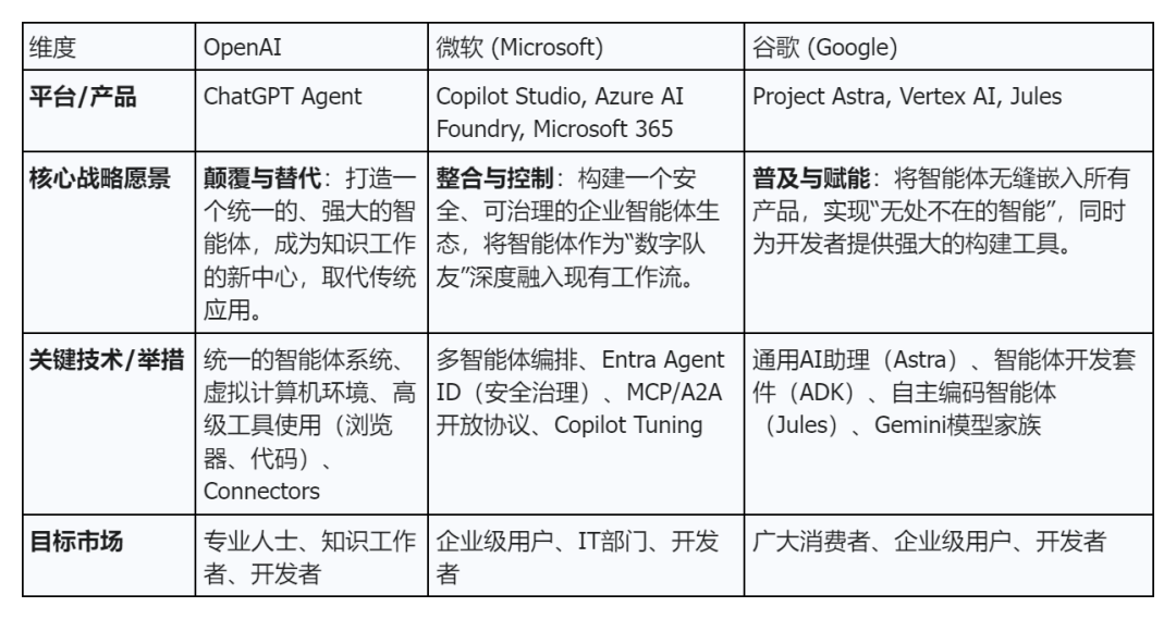 AI Agent是「未来应用入口」，还是又一轮「技术泡沫」？