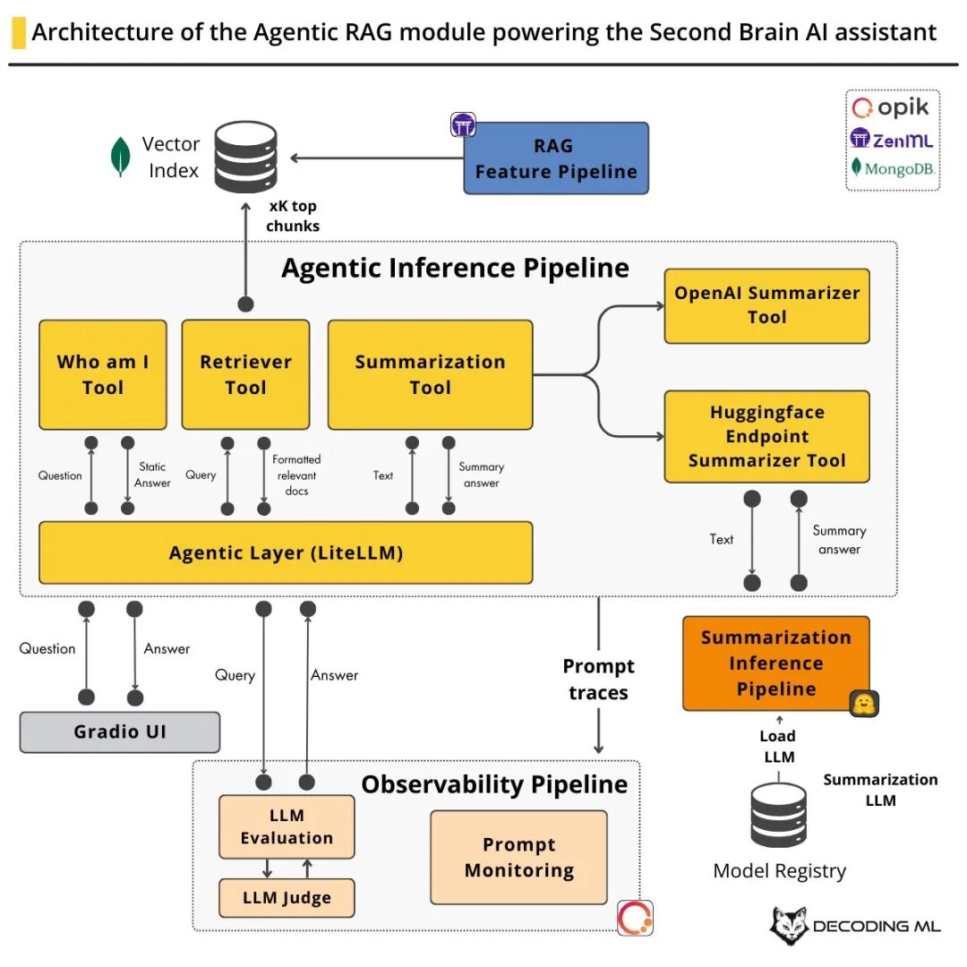 AI Agent是「未来应用入口」，还是又一轮「技术泡沫」？