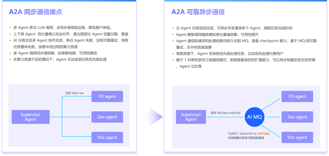 打造你的专属 AI 导游：基于 RocketMQ 的多智能体异步通信实战