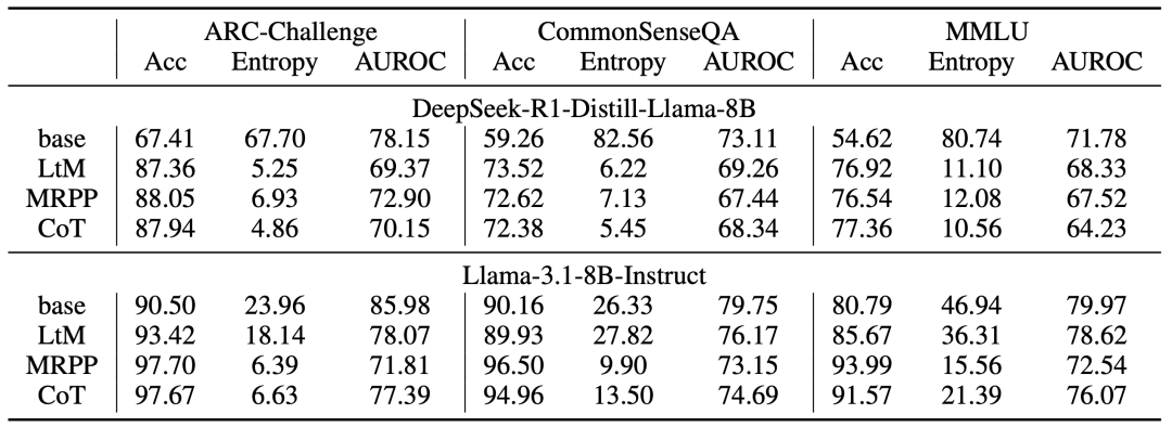 EMNLP 2025｜思维链提示虽好，但它可能正在“隐藏”大模型的幻觉