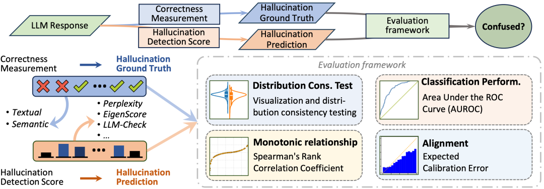 EMNLP 2025｜思维链提示虽好，但它可能正在“隐藏”大模型的幻觉