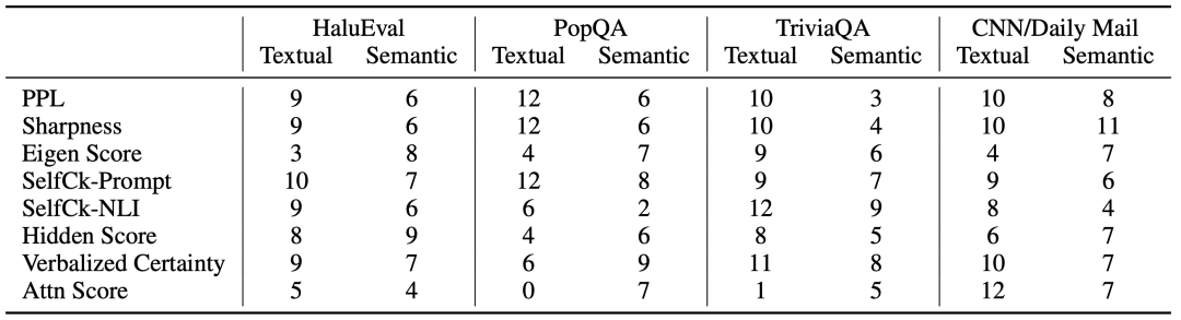 EMNLP 2025｜思维链提示虽好，但它可能正在“隐藏”大模型的幻觉