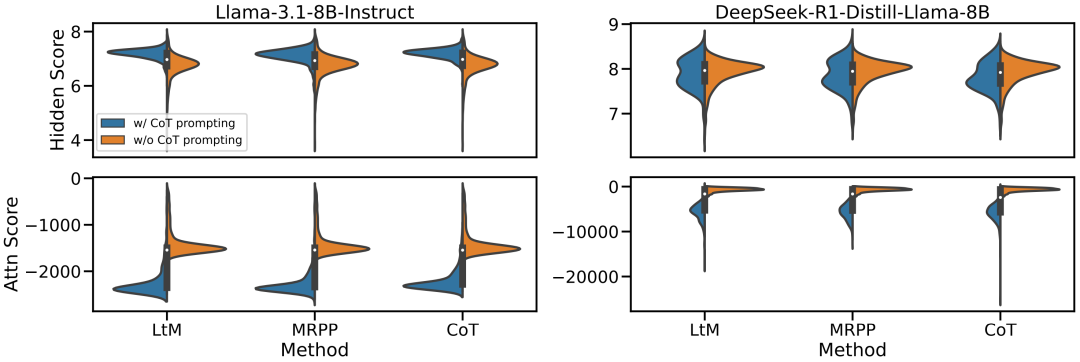 EMNLP 2025｜思维链提示虽好，但它可能正在“隐藏”大模型的幻觉