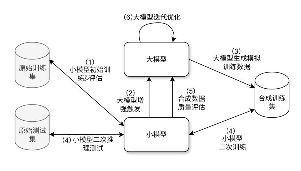 基于大模型增强的少样本学习在用户投诉意图感知中的应用