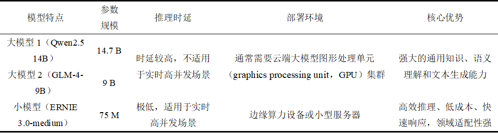 基于大模型增强的少样本学习在用户投诉意图感知中的应用