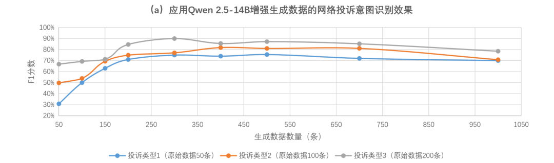 基于大模型增强的少样本学习在用户投诉意图感知中的应用
