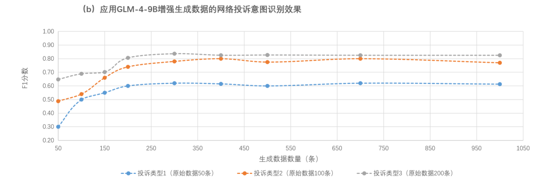 基于大模型增强的少样本学习在用户投诉意图感知中的应用