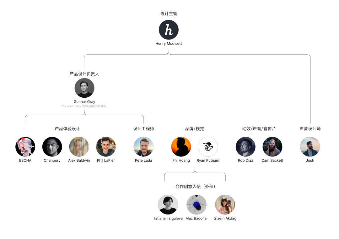 Perplexity 团队深度解析｜组织协作、AI原生产品体验与品牌美学