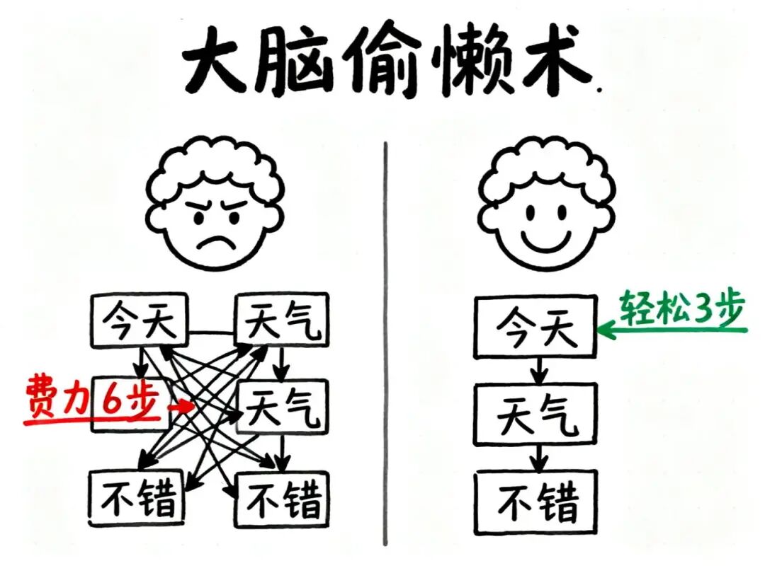 Token到底是个啥?看完这篇终于懂了