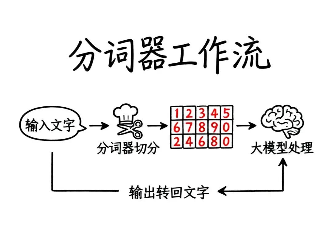 Token到底是个啥?看完这篇终于懂了