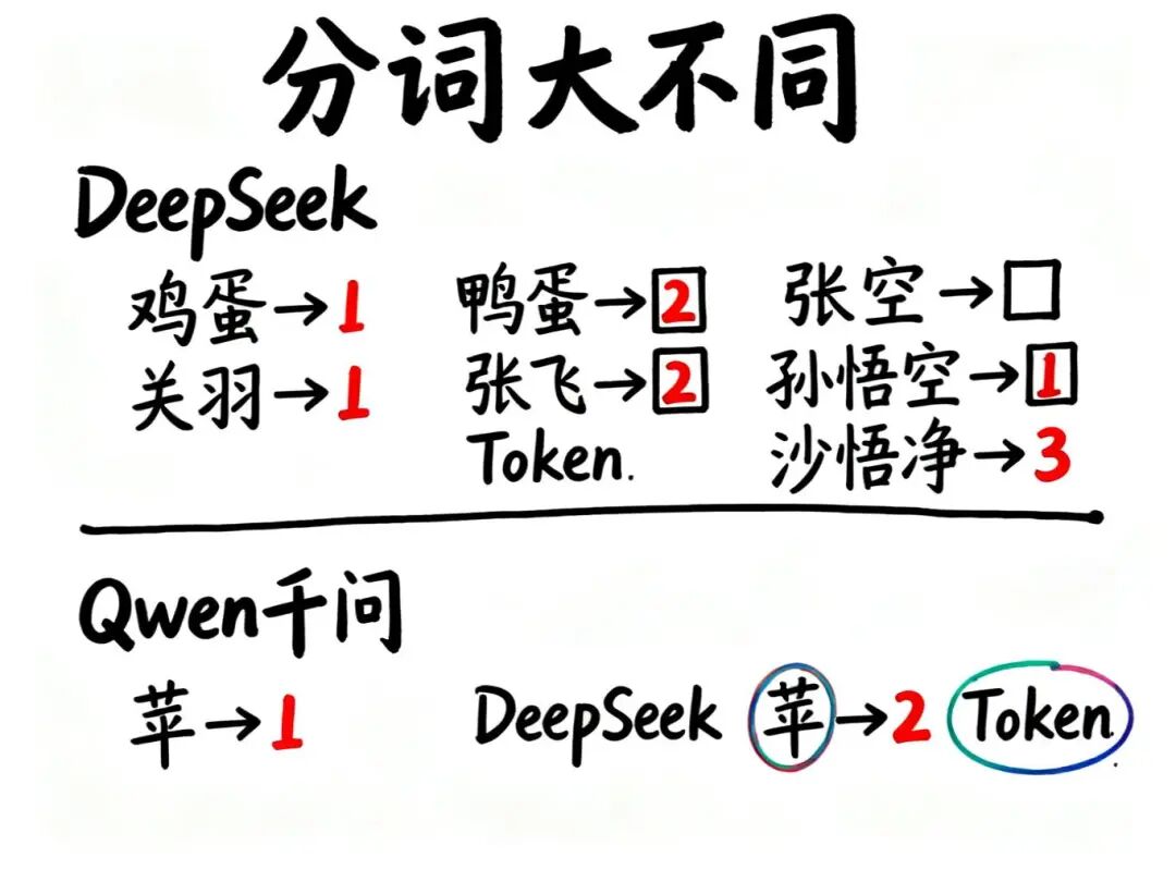Token到底是个啥?看完这篇终于懂了