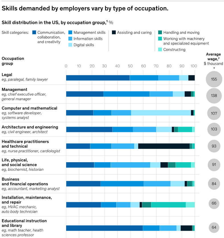 麦肯锡重磅报告：关于未来的生存指南，当57%的工作被自动化，我们如何与AI结成利益共同体