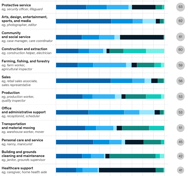 麦肯锡重磅报告：关于未来的生存指南，当57%的工作被自动化，我们如何与AI结成利益共同体