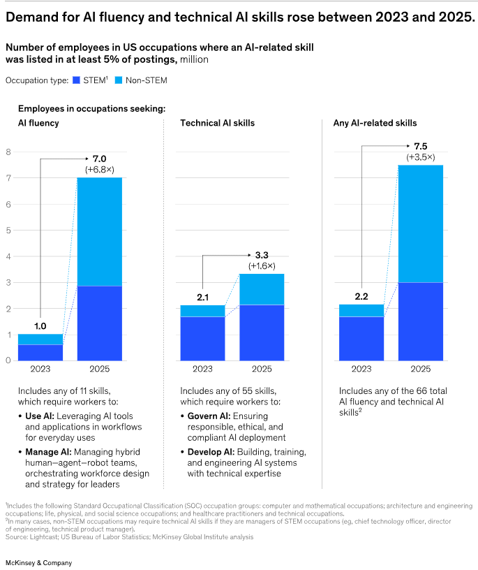 麦肯锡重磅报告：关于未来的生存指南，当57%的工作被自动化，我们如何与AI结成利益共同体