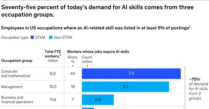 麦肯锡重磅报告：关于未来的生存指南，当57%的工作被自动化，我们如何与AI结成利益共同体