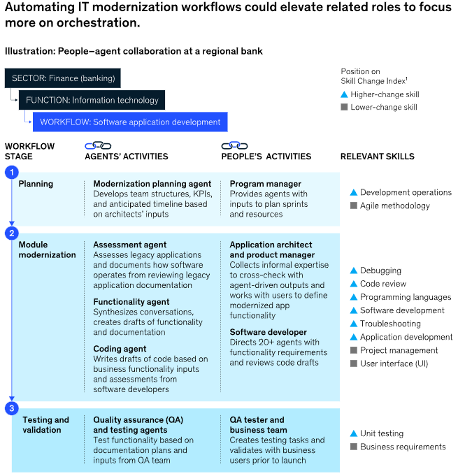 麦肯锡重磅报告：关于未来的生存指南，当57%的工作被自动化，我们如何与AI结成利益共同体