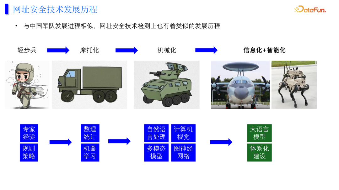 大模型在网址安全中的一些落地与思考
