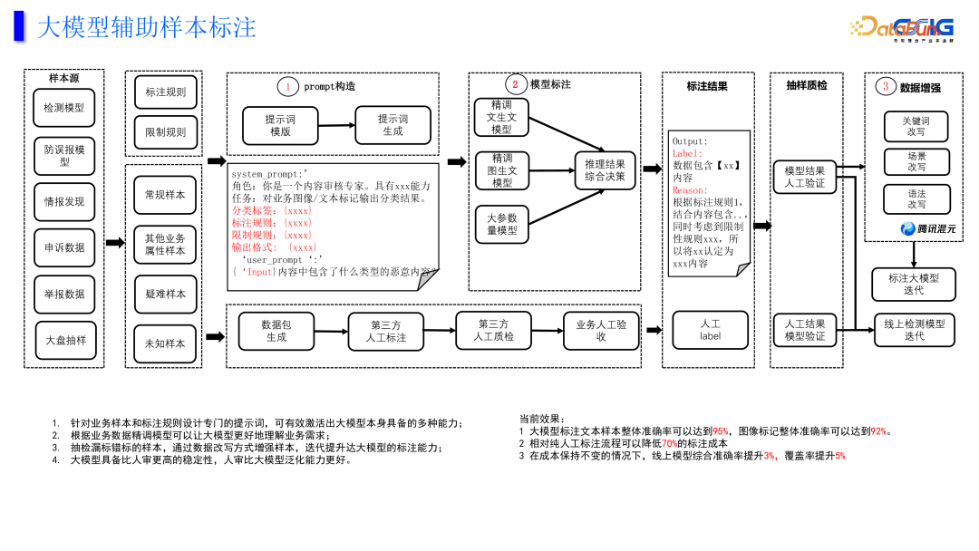 大模型在网址安全中的一些落地与思考