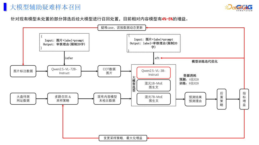 大模型在网址安全中的一些落地与思考