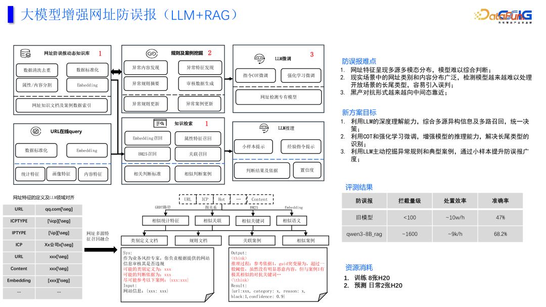 大模型在网址安全中的一些落地与思考