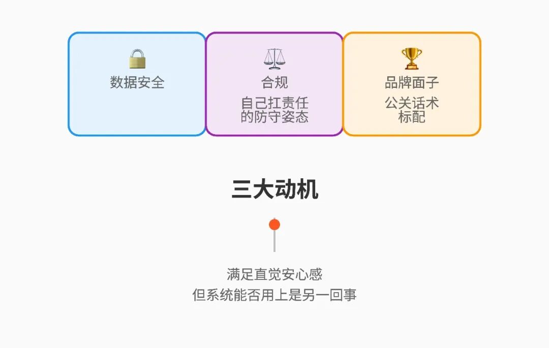 为什么律所花大钱上的本地大模型，最后悄悄弃用？—— AI 本地部署之殇：算力只是柴火，你还得有锅