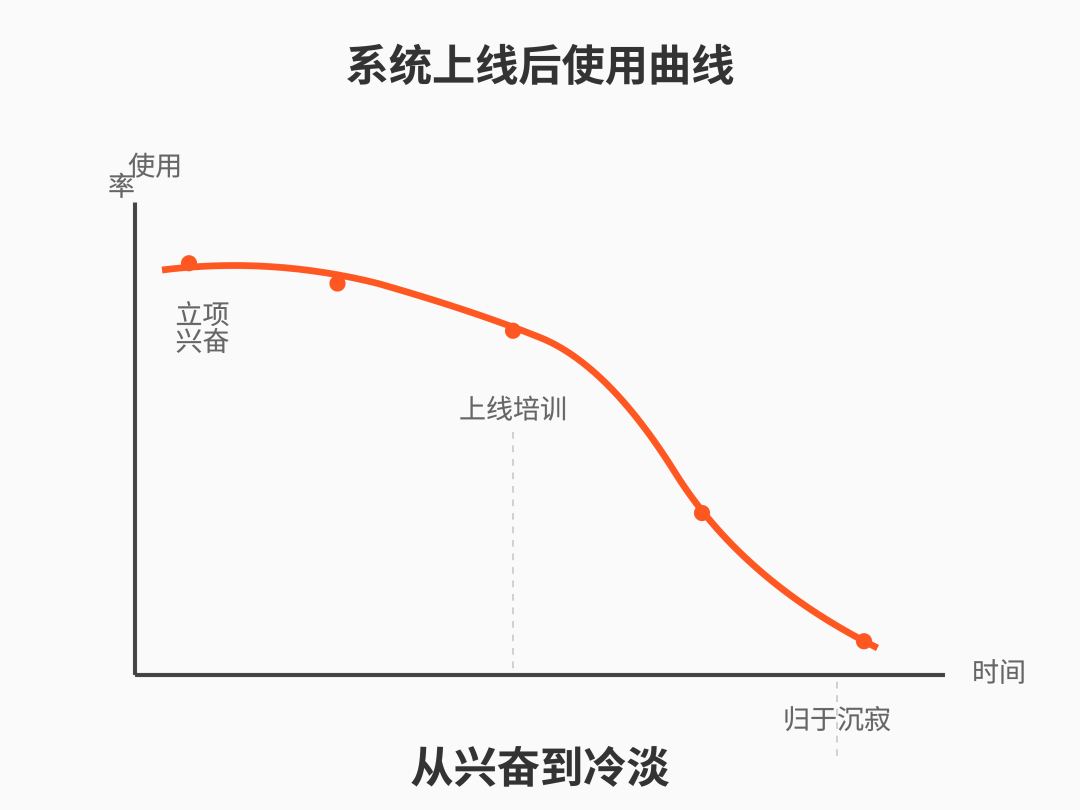 为什么律所花大钱上的本地大模型，最后悄悄弃用？—— AI 本地部署之殇：算力只是柴火，你还得有锅