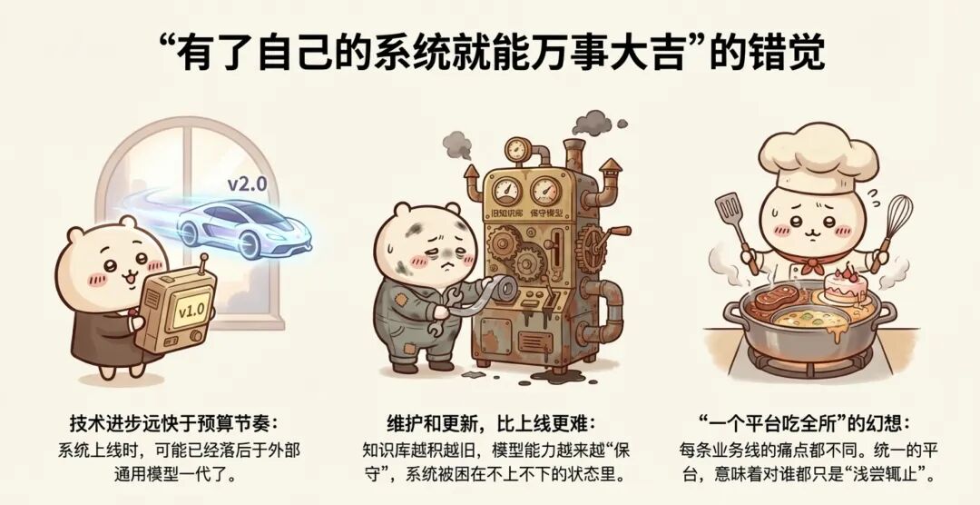 为什么律所花大钱上的本地大模型，最后悄悄弃用？—— AI 本地部署之殇：算力只是柴火，你还得有锅