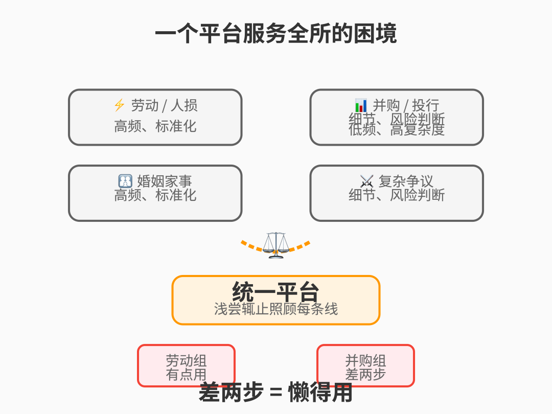 为什么律所花大钱上的本地大模型，最后悄悄弃用？—— AI 本地部署之殇：算力只是柴火，你还得有锅