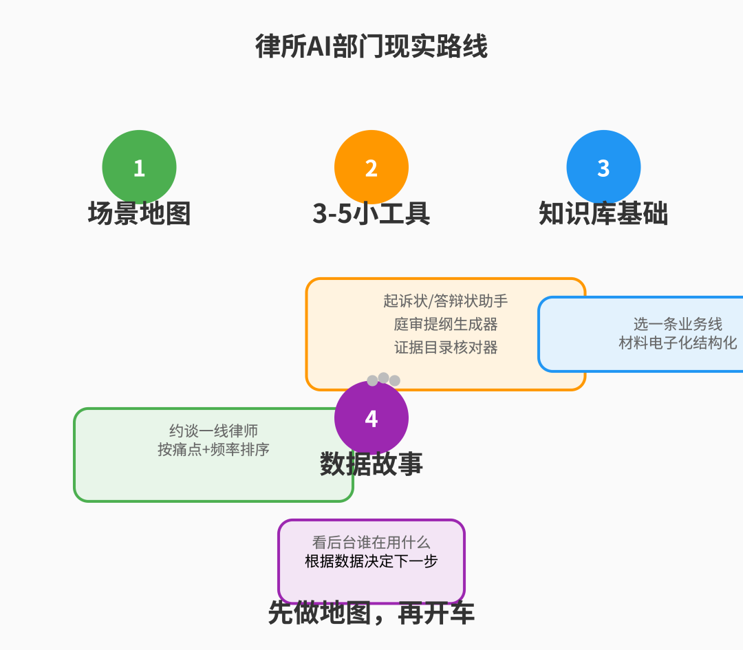为什么律所花大钱上的本地大模型，最后悄悄弃用？—— AI 本地部署之殇：算力只是柴火，你还得有锅