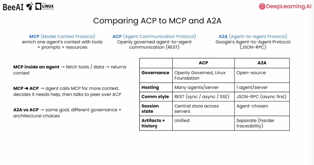 MCP是不是真凉了？