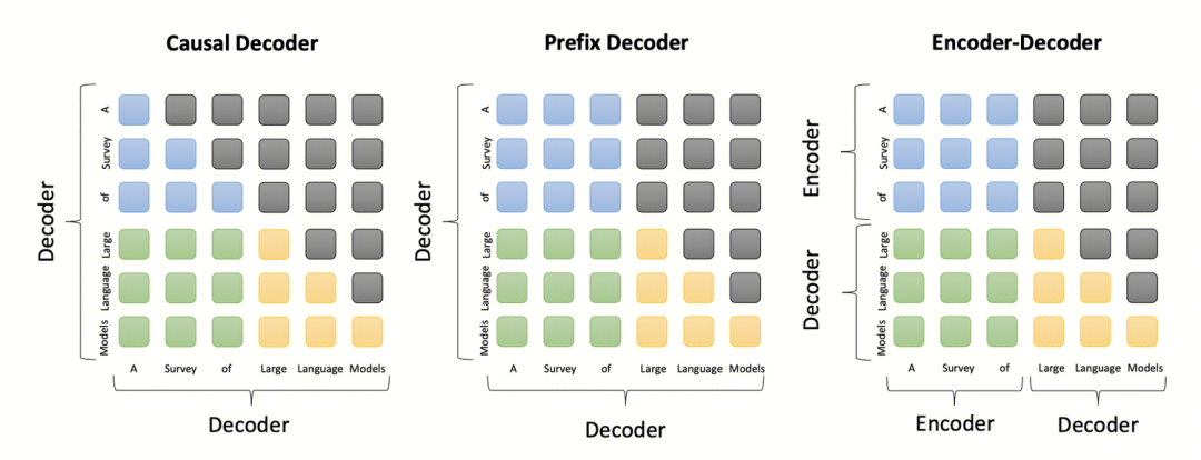 从CoT到AGI：深扒大模型LLM“深度思考”的技术演进