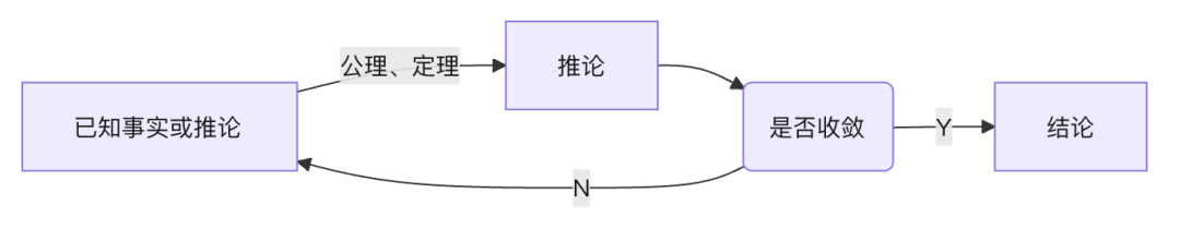 从CoT到AGI：深扒大模型LLM“深度思考”的技术演进