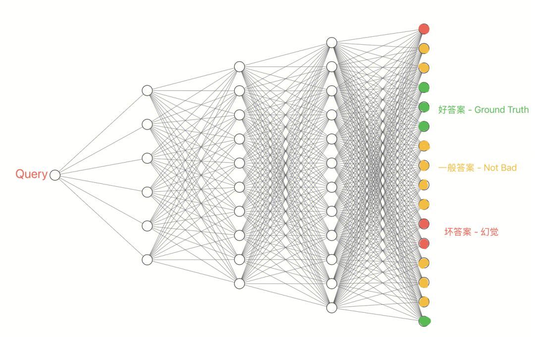 从CoT到AGI：深扒大模型LLM“深度思考”的技术演进