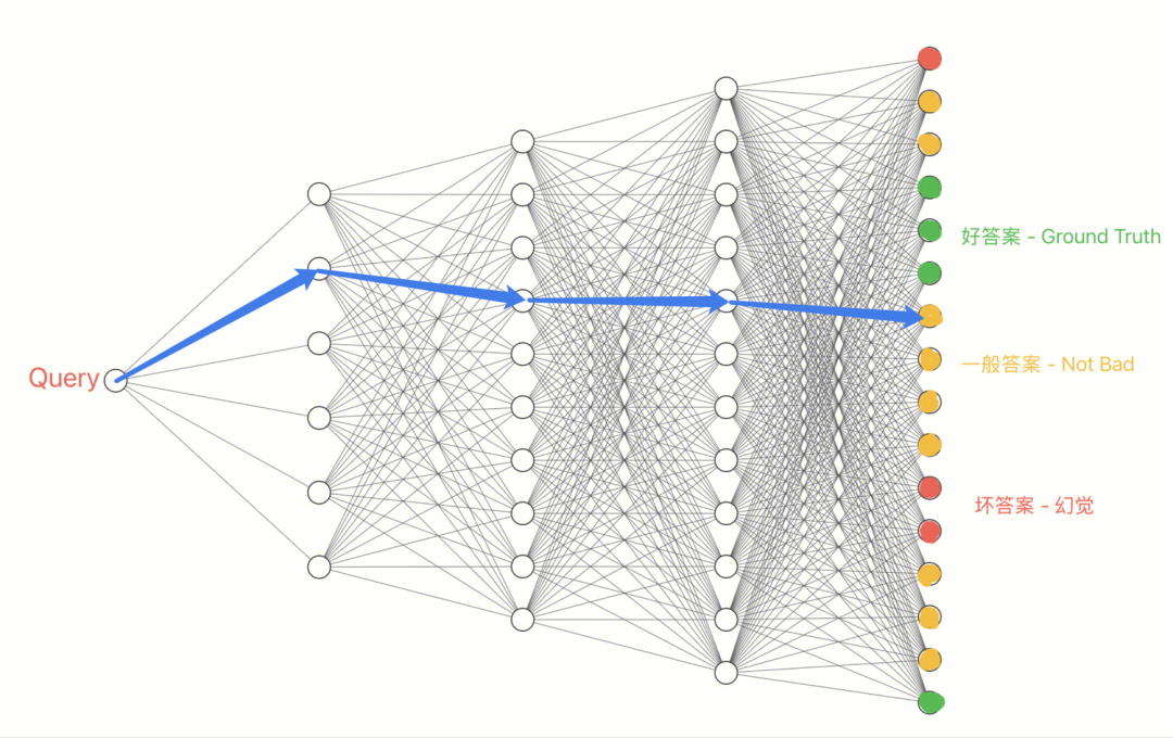 从CoT到AGI：深扒大模型LLM“深度思考”的技术演进