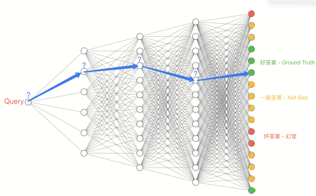 从CoT到AGI：深扒大模型LLM“深度思考”的技术演进
